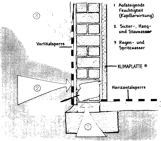 �[Einsatzbereich der Klimaplatte]�